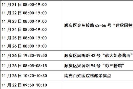 南充市顺庆区街道办上班时间