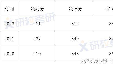 考研263分能过国家分数线吗