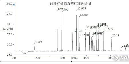 农药配比100mg/l是什么意思