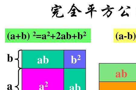 平方米的公式表