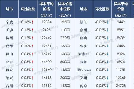 2020扬州市1-11月财政收入