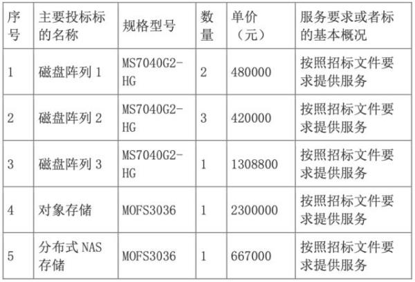 预算标的什么意思