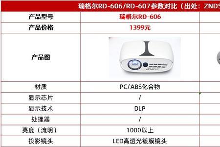 瑞格尔rd系列投影仪使用方法