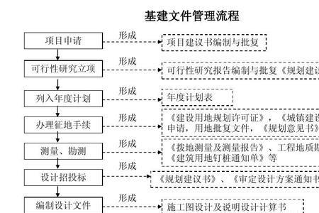 地质勘探需要哪些手续