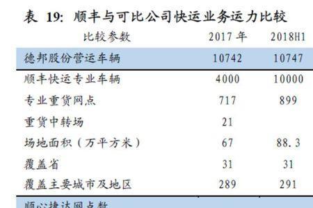 北京顺丰中转场关停一般几天