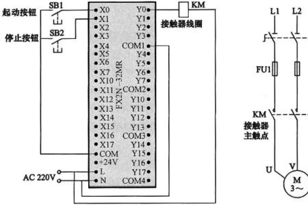 plc中set什么意思