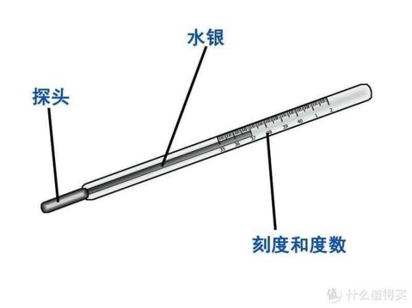 温度计插深不够显示偏低