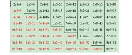 6×9＝54计算时用到的乘法口诀是什么