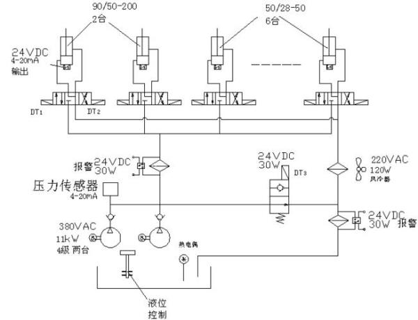 液压系统属于什么分类