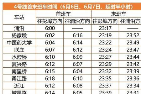 地铁4号线运营时间