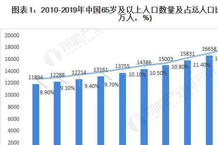 2021年达州市人口总数