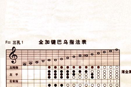 陶笛七孔1234567指法口诀