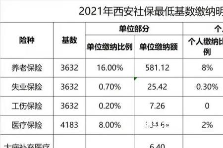 西安买房交的是哪一种社保