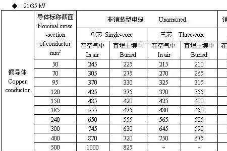 低压70铜电缆有多少铜