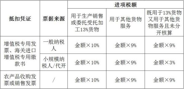 加工率怎么算