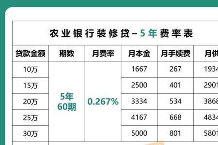 两年免息能提前还款吗