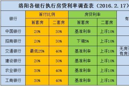 等额本息25厘算下来年利率是多少