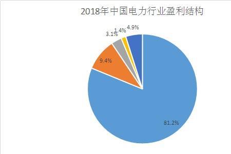 电力行业规模标准