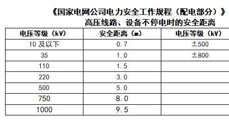 220kv线路对房屋的安全距离