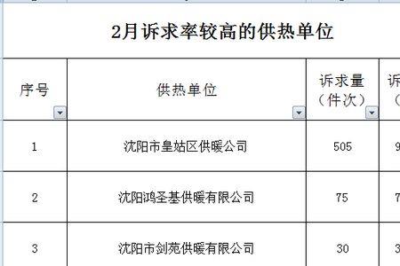 沈阳供暖时间何时结束