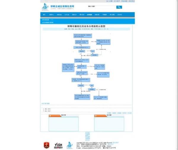 廉租房缴费流程