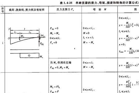 横式怎么计算公式