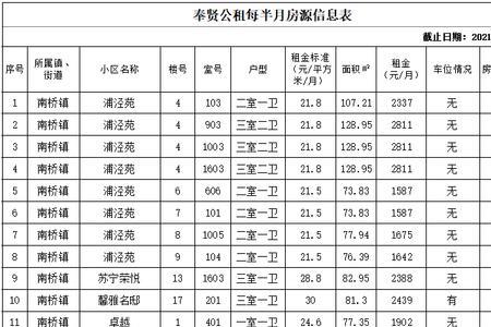 奉贤公租房申请条件