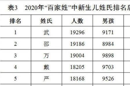 2021百家姓乔姓排名