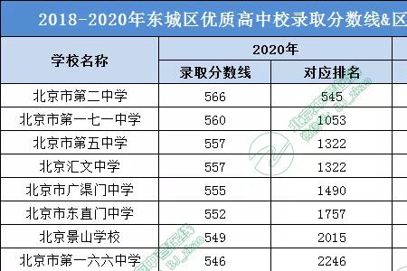 临汾平阳高中录取分数线2020