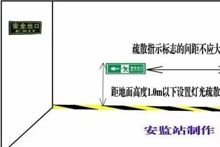 疏散距离不够怎么解决