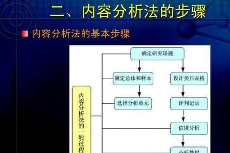 什么是网络文本分析法