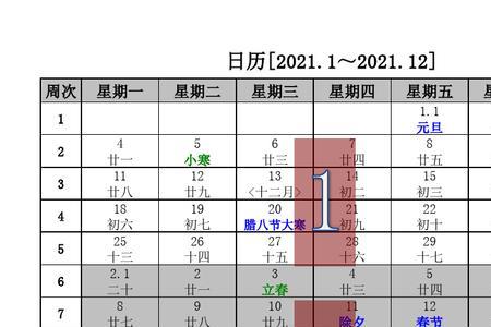 农历1993年十二月份的2021年几周岁