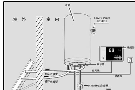 壁挂式太阳能热水器安装费多少