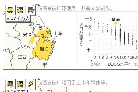 网络用语EG是什么意思