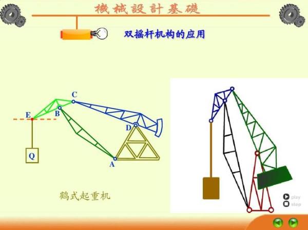 双摇杆机构的应用场合