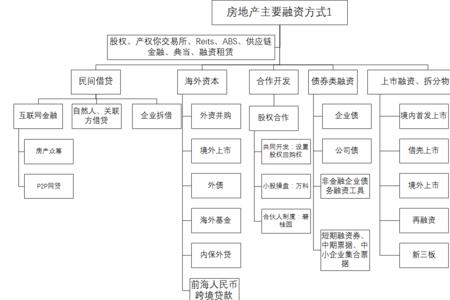 做房地产渠道可以学到哪些东西