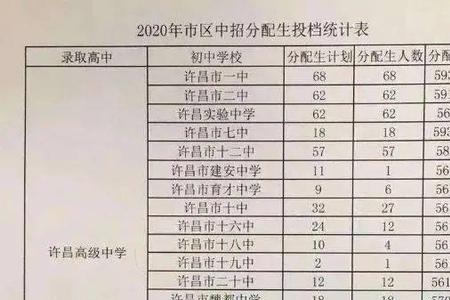 2021南阳市初升高建档线