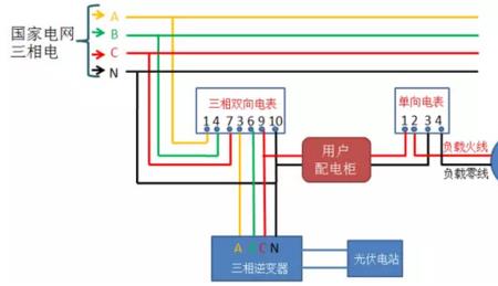 l1l2l3三相电接线有顺序吗