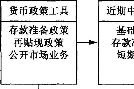 机制问题什么意思