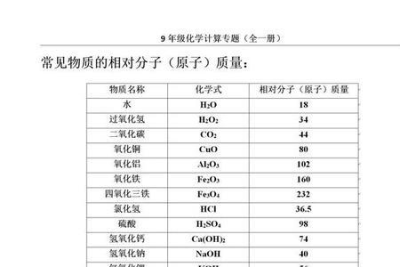 常见元素相对分子质量有单位吗