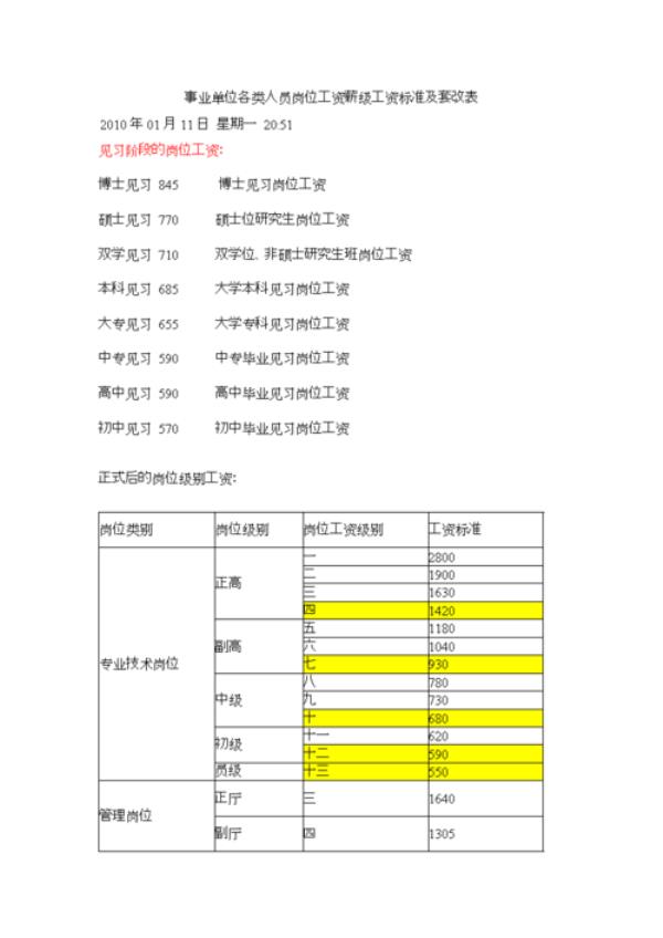 事业单位预付工资会计分录