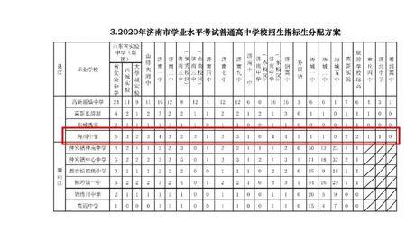 济南高新第一实验学校中考成绩