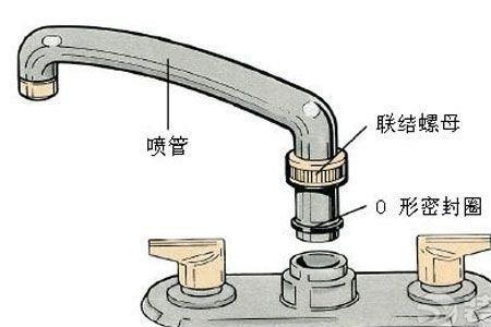 没有螺丝的水龙头怎么拆阀芯