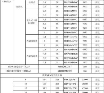 空调分支器型号参数