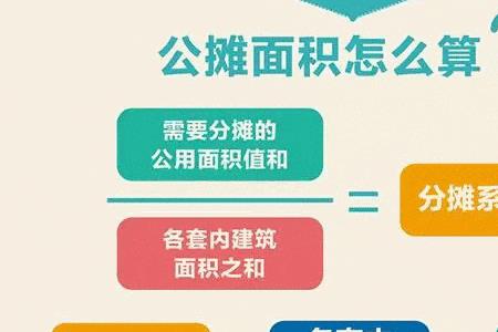 云南省住宅公摊面积标准