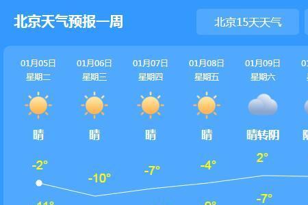 天气预报是不是每天更新呀