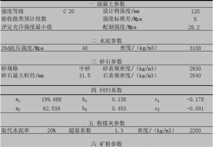 调整砂率算是改变配比吗