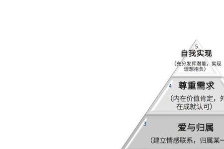 人的等级和层次有什么区别