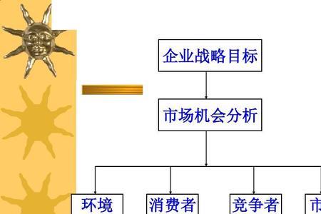 市场营销活动的中心是