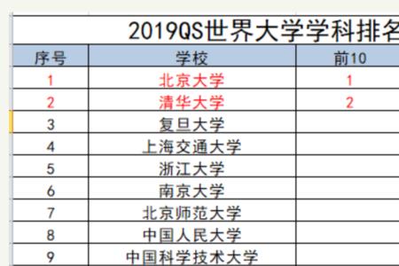 第五轮学科评估全国排名